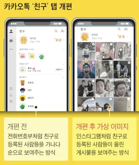  15년 만의 대변화 카카오톡, ‘친구 탭’ 인스타그램化…유저 반응은?