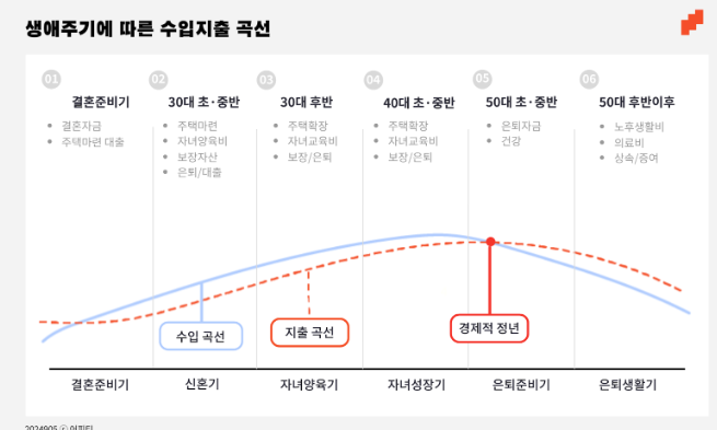  연금, 언제 시작해도 늦지 않지만 일찍 시작할수록 유리하다!