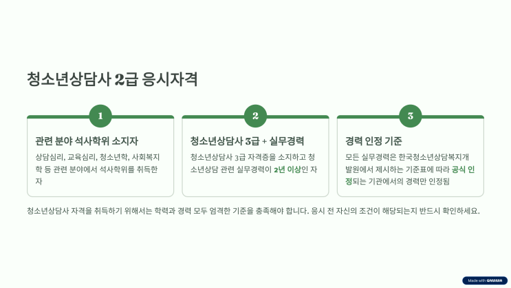  청소년상담사2급 응시자격 & 내일배움카드 활용 총정리