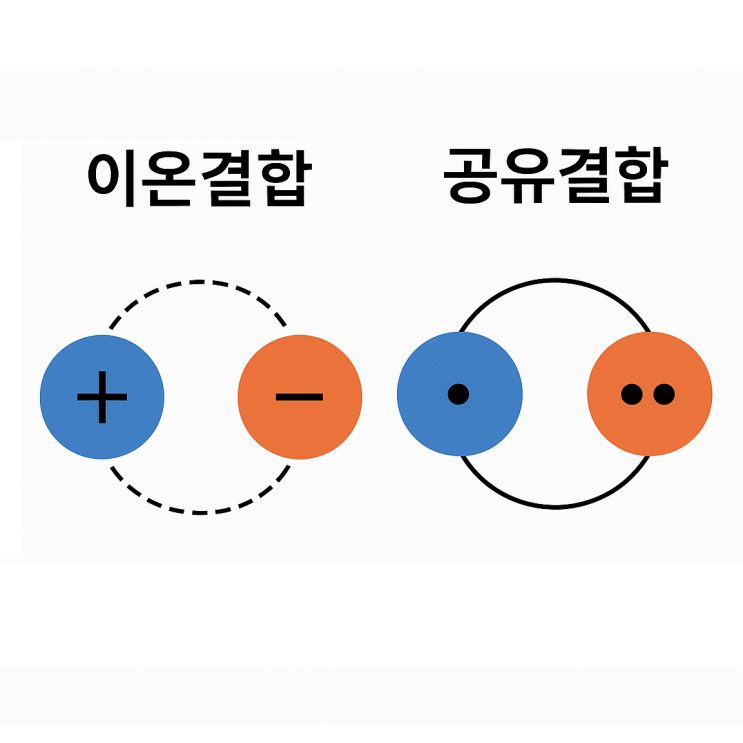  이온결합 공유결합 원리 비교 차이 특징