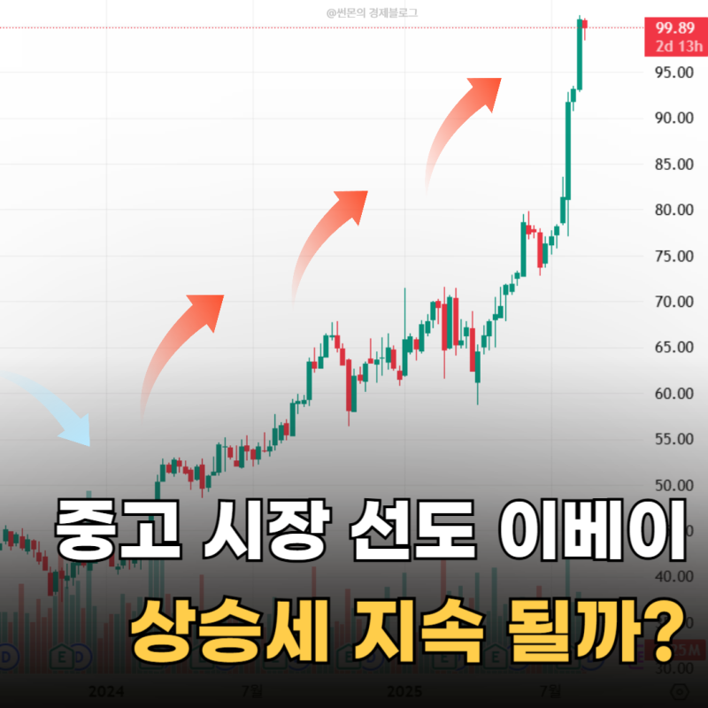 이베이(EBAY) 주가 전망, 앞으로도 상승 지속될까?