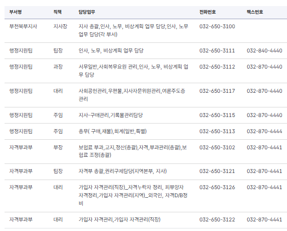 국민건강보험공단 부천북부지사 전화번호 이용안내 (위치·업무·연락처 총정리)