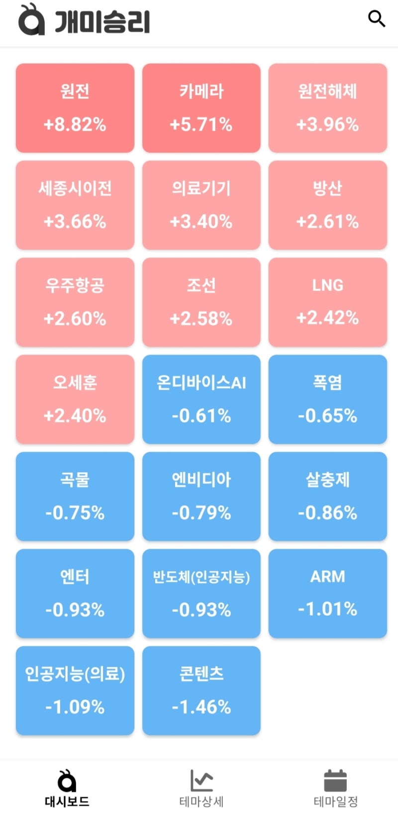 8,21 오늘의증시 급등주,특징주 : 네이버 블로그