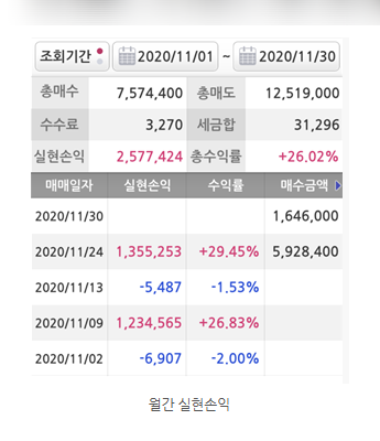  키움증권 9월 계좌개설 이벤트, 주식옮기기 해볼까?