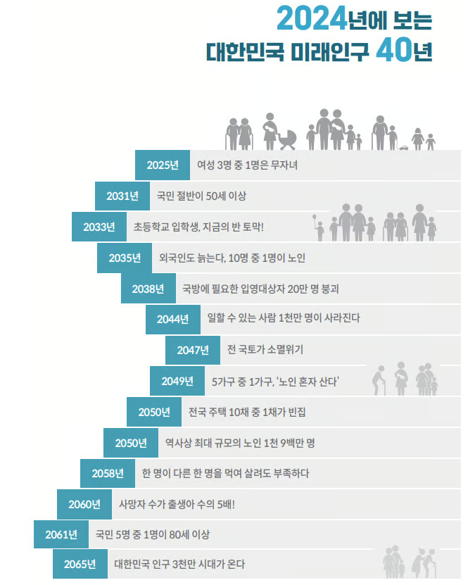  전 세계 출산율 급감, 한국은 ‘0.75명’…위기일까 기회일까?