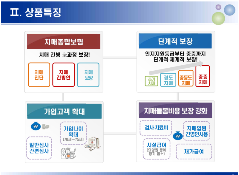 '우체국 치매 요양간병보험2509' 신상품 출시예고!