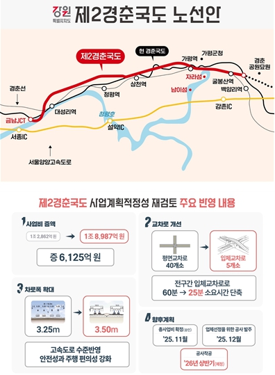  6124억 증액, 제2경춘국도 재심의 통과...완공 시 효과는? [한국철도일보]