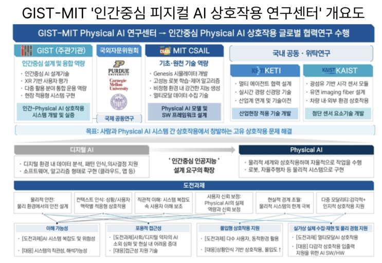 [8월19일]스타링크 감시체계 구축은 내년, 인간중심 '피지컬 AI' 혁신(GIST)