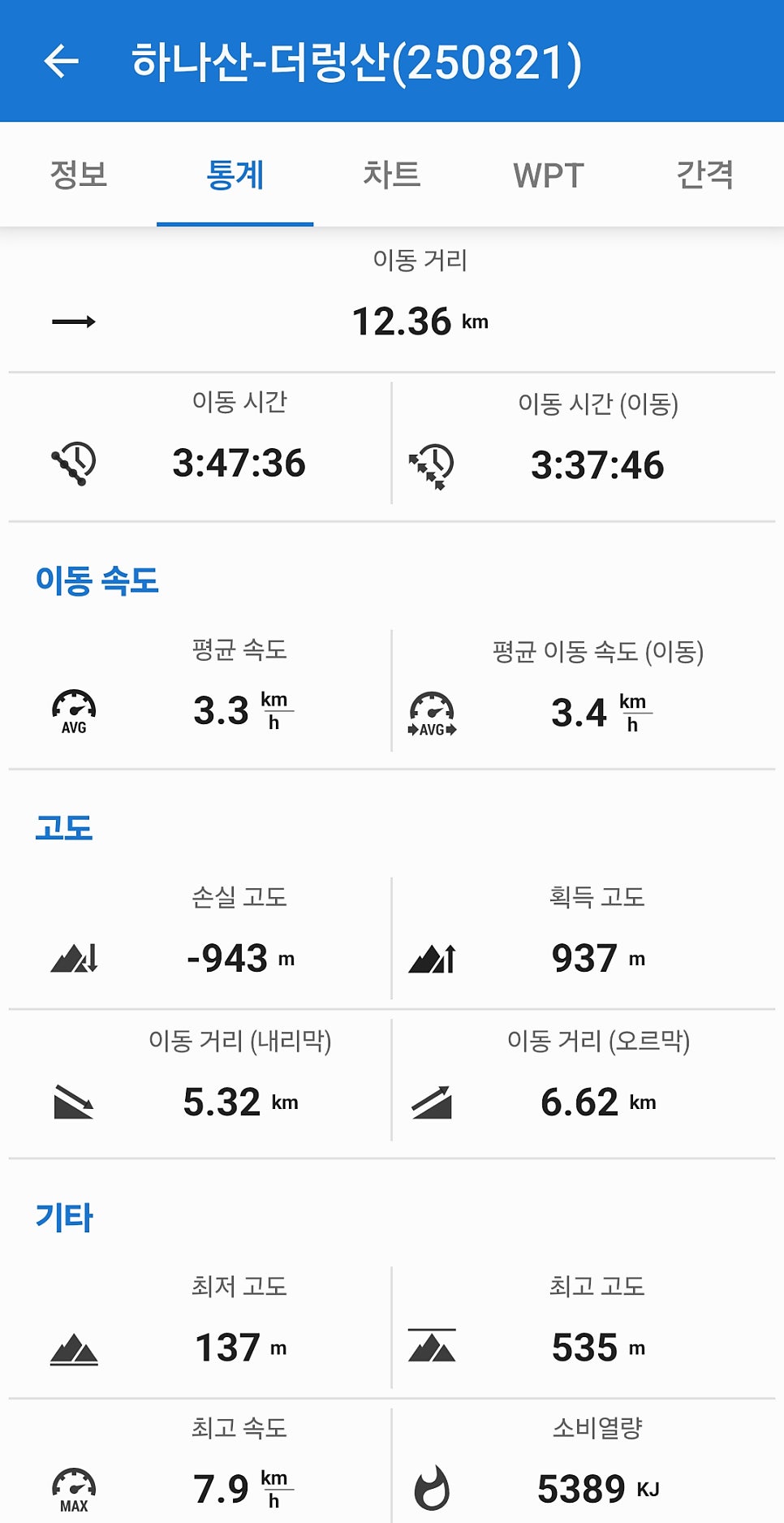 더렁산 사진 4