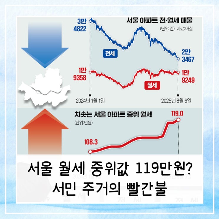  서울아파트 월세 중위값 119만원? 서민 주거의 빨간불