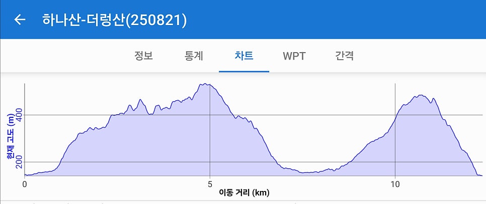 더렁산 사진 5