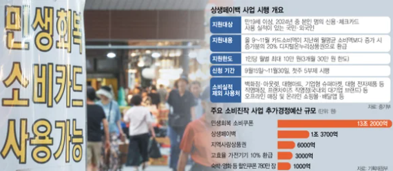  [정부] ‘상생페이백’ 9월 시작! 최대 30만 원 돌려받는 방법 총정리 