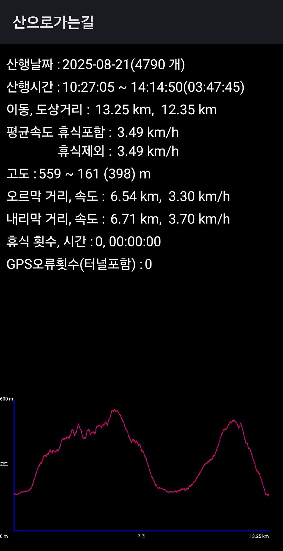 더렁산 사진 8