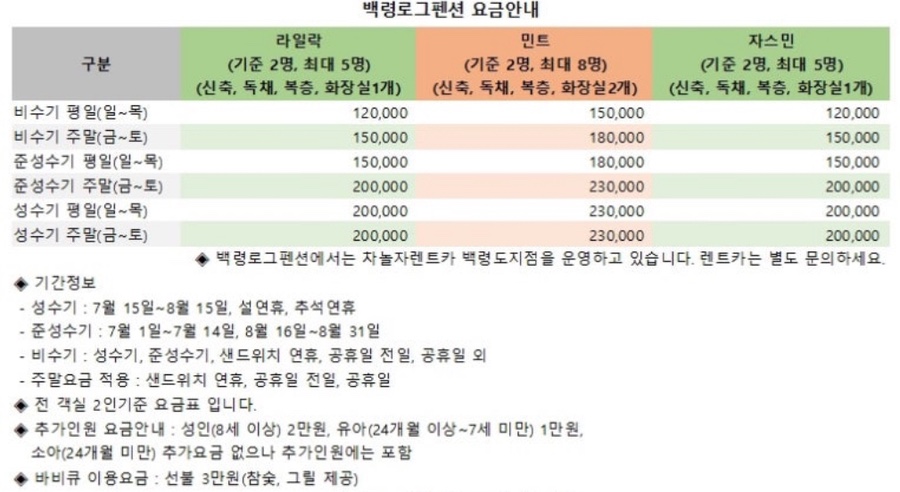 백령통나무펜션 사진 4