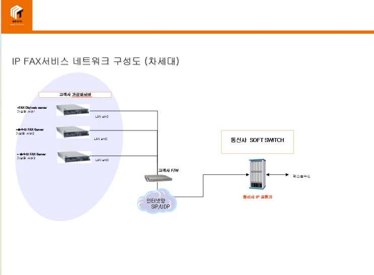  2025년 클라우드 웹팩스, 인터넷 팩스, 가상화 팩스 완벽 가이드 – IT 담당자의 모든 궁금증 해결