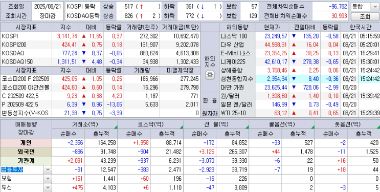  25.08.21 한국 마감