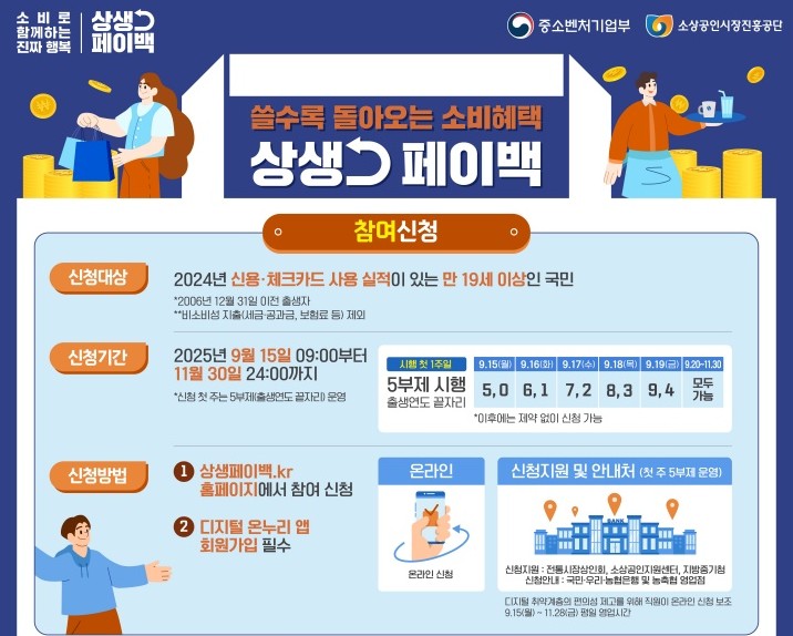  2025 9월부터 시행되는 상생페이백 총정리:최대 30만원 환급