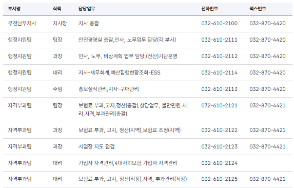 국민건강보험공단 부천남부지사 전화번호 안내 (위치·업무·연락처 총정리)