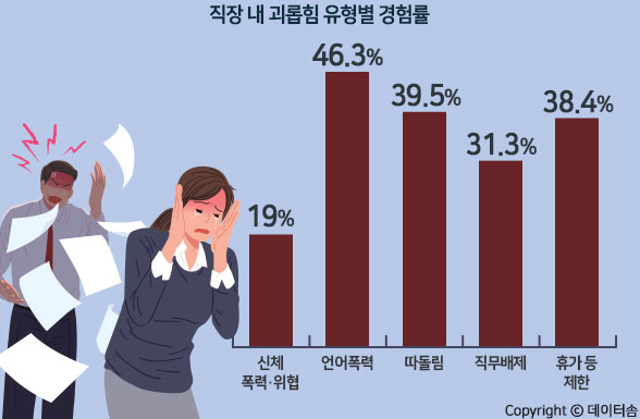  “고백 거절했다고 왕따” 20세 연상 직원 사건에 분노 확산