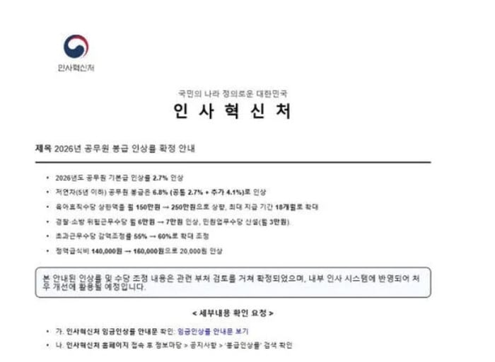  “공무원 임금 6.8% 인상 확정?”! 퍼진 공문, 알고 보니 충격적인 진실
