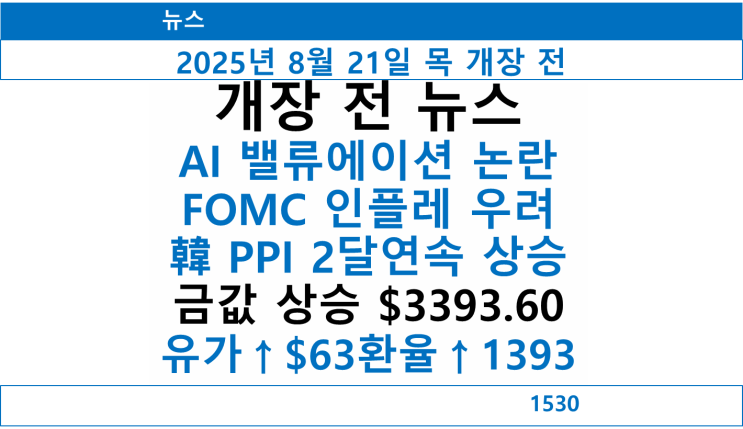 미국 증시 하락