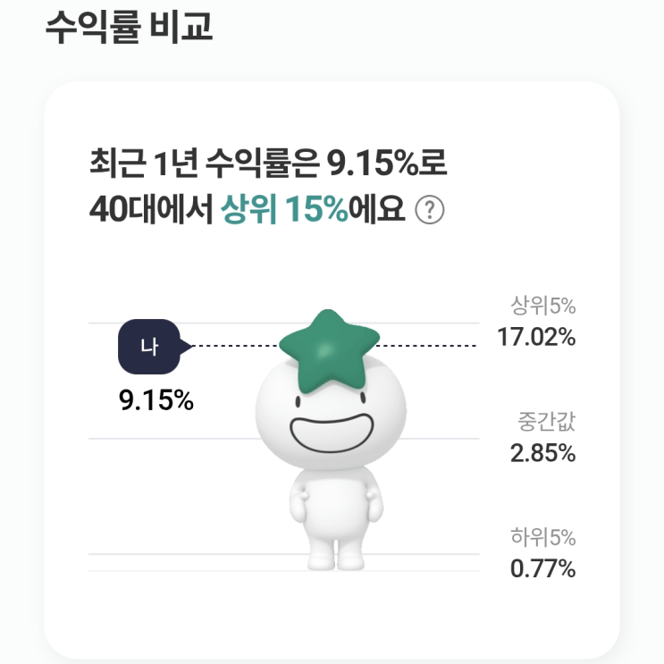  퇴직연금·IRP 투자일기, 누적수익률 9% 돌파 S&P500+KB온국민TDF2055 비교 조합 리뷰