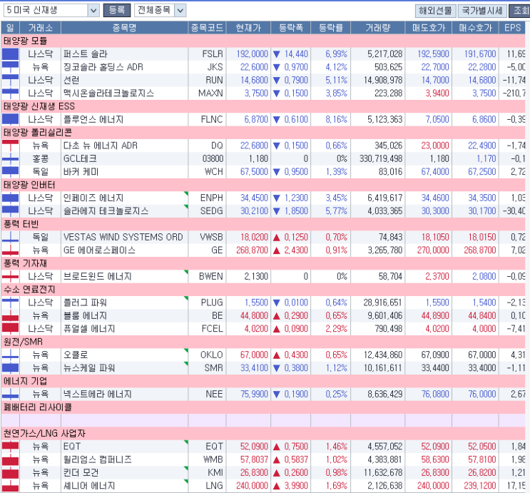 (신재생) <b>트럼프</b> 풍력과 태양광 <b>사기극</b> - 블룸에너지 SOFC 대안?