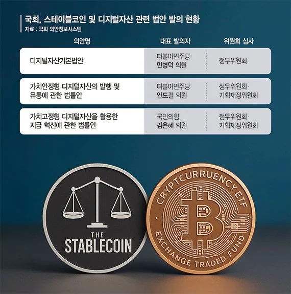  국내, 스테이블코인 법안 발의! 50억 장벽에 써클(USDC) 한국 투자 검토, 비트코인 10월 전망