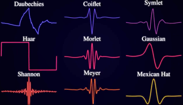  웨이블릿 변환(Wavelet Transform) 쉽게 이해하기 Fourier Transform 장점 단점 morlet haar shannon 스케일로그램 scalogram 주파수
