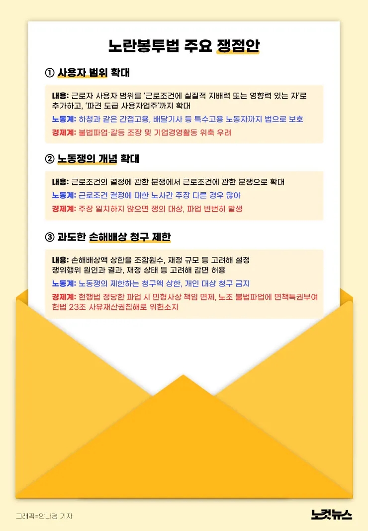  노란봉투법 통과 임박, 노동계와 경영계 첨예한 대립 속 숨겨진 쟁점 3가지