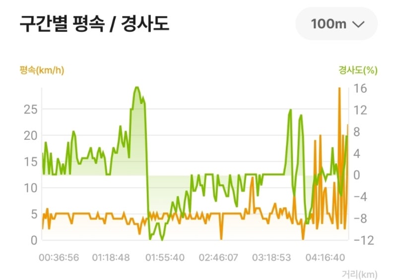 사진 2