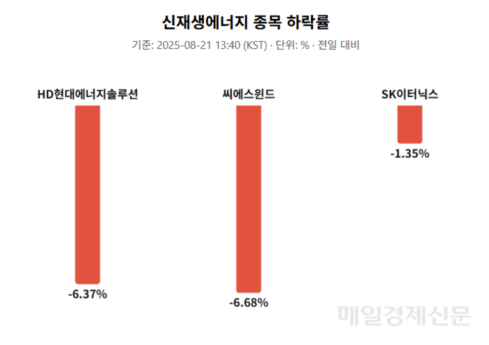  트럼프의 '탈탄소' 역주행, 한국 신재생에너지 기업들은 어떻게 대응해야 할까?
