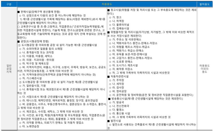  군포 당정지구 공장 용지 11개필지 토지 분양