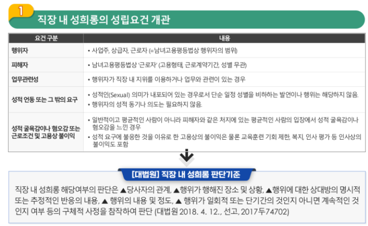 직장내 성희롱의 성립 요건