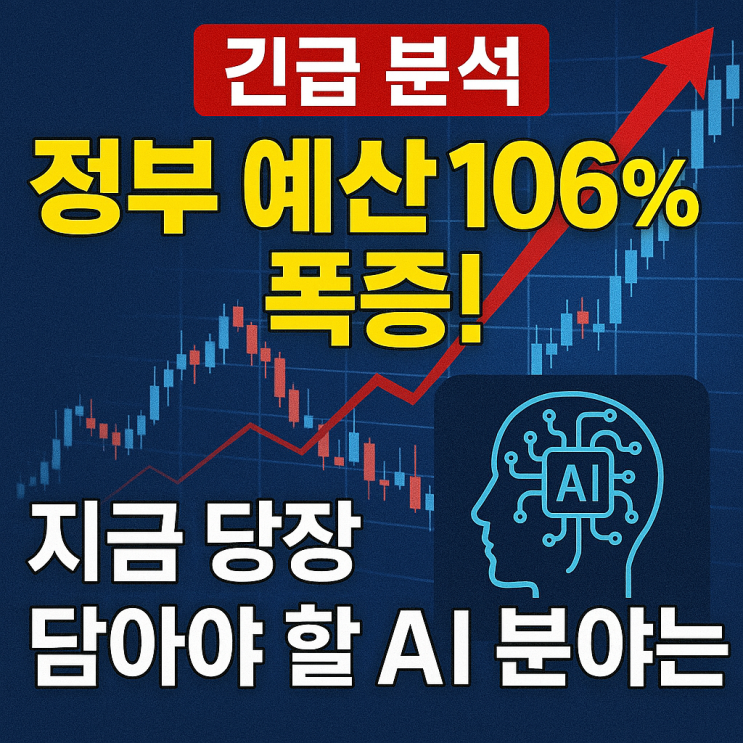 정부 R&D <b>예산</b> 35.3조 <b>역대 최대</b>, AI 106% 증액이 알리는 투자... 