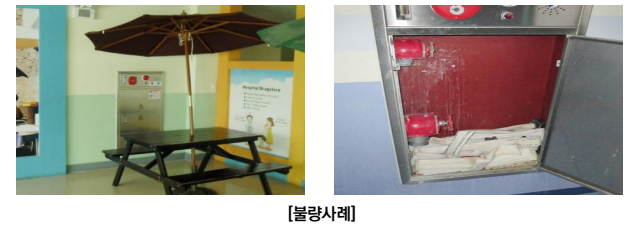 옥내소화전설비 점검표 작성 요령 - 4