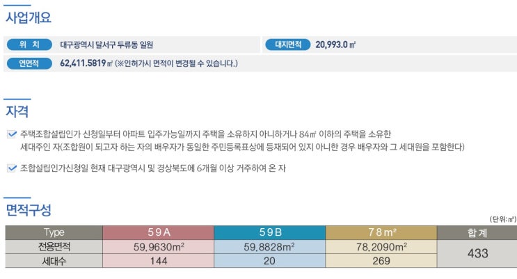  두류센트레빌더파크 개요 및 평면안내
