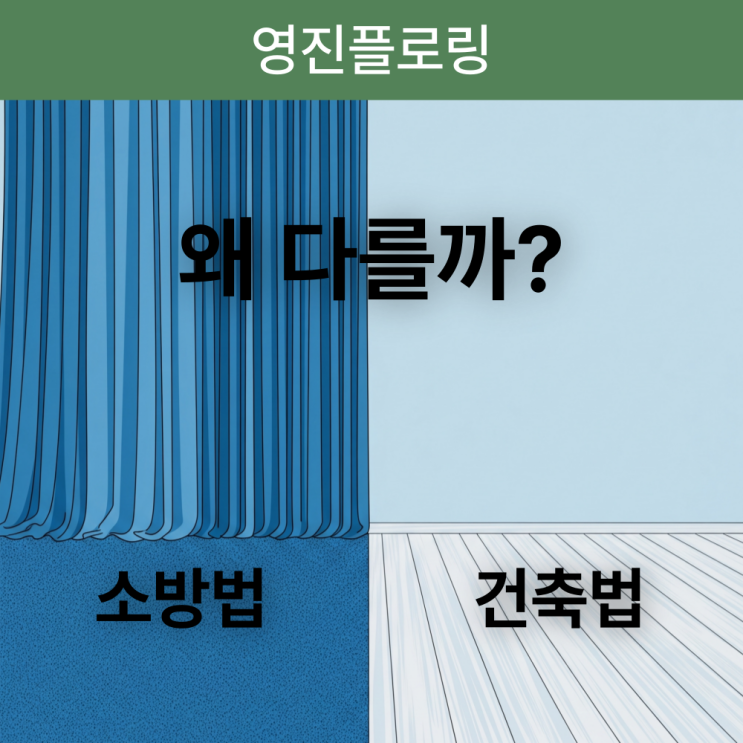  마루는 왜 방염, 난연 인증이 없을까요?