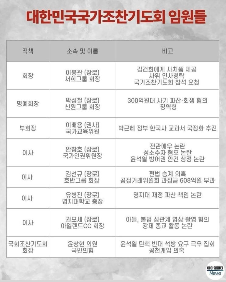 대한민국 <b>국가</b> 조찬기도회 임원들...