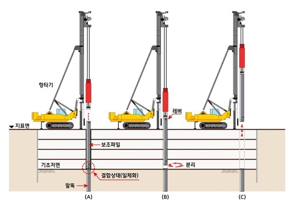  현대엔지니어링, '일체형 공삭공 공법' 국토부 건설신기술 지정
