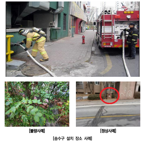 옥내소화전설비 점검표 작성 요령 -3