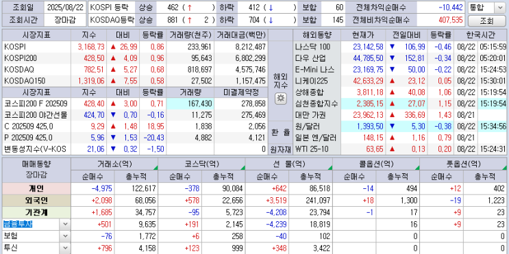  25.08.22 한국 마감