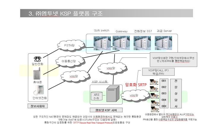  유료 채팅·전화 상담 API 솔루션 출시 완벽 가이드
