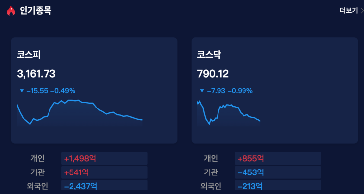  네이버 밴드 주식 리딩방 사기 피해 구제 후기 2편 (사건의 인지 대처편)