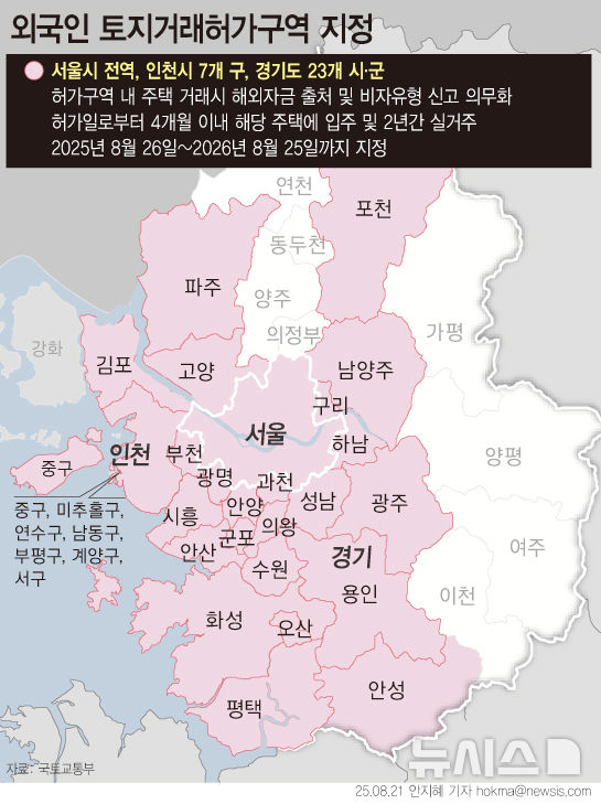  실거주하지 않는 외국인, 수도권 주택 매입 제한