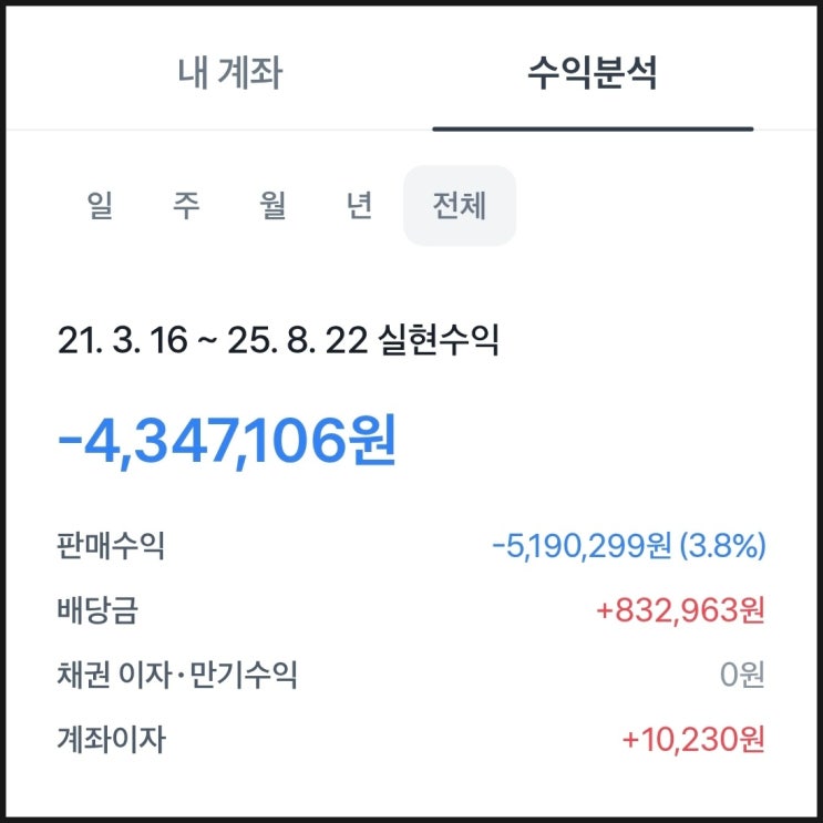  토스증권 장단점 후기 / 토스증권 수익분석 투자수익 최고 / 포스코홀딩스(POSCO홀딩스) 손절 만회하기