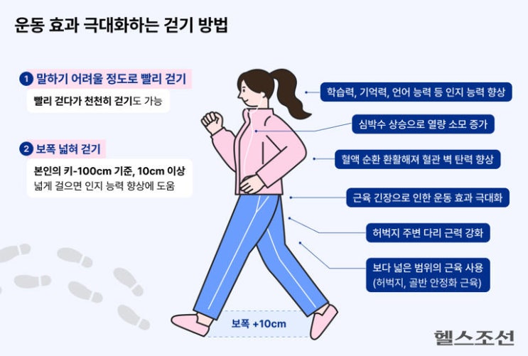 백날 걸어도 효과 없다? ‘이렇게’ 걸어야 근육 붙는다