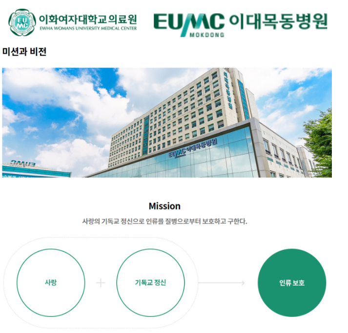  2025 이화 의료원 간호사 합격 자기소개서는 "이 내용" 꼭 포함해야 합니다!