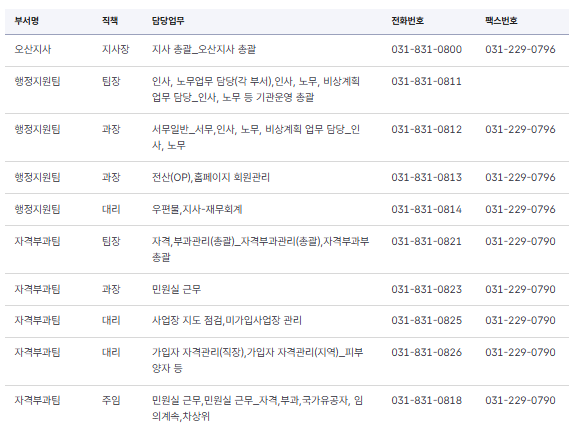 국민건강보험공단 오산지사 담당별 연락처 위치·업무·전화번호 총정리