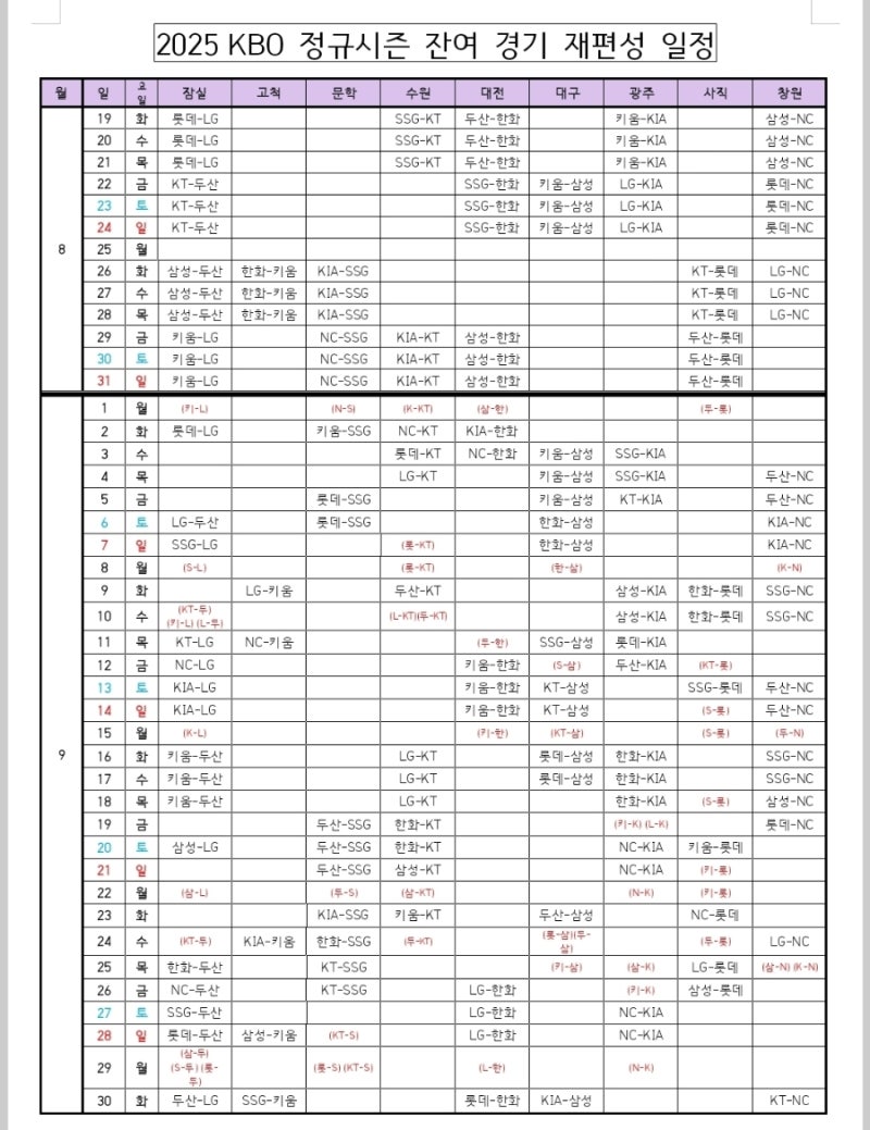 2025 KBO 프로야구 정규시즌 잔여경기 일정 순위 팀간승패표